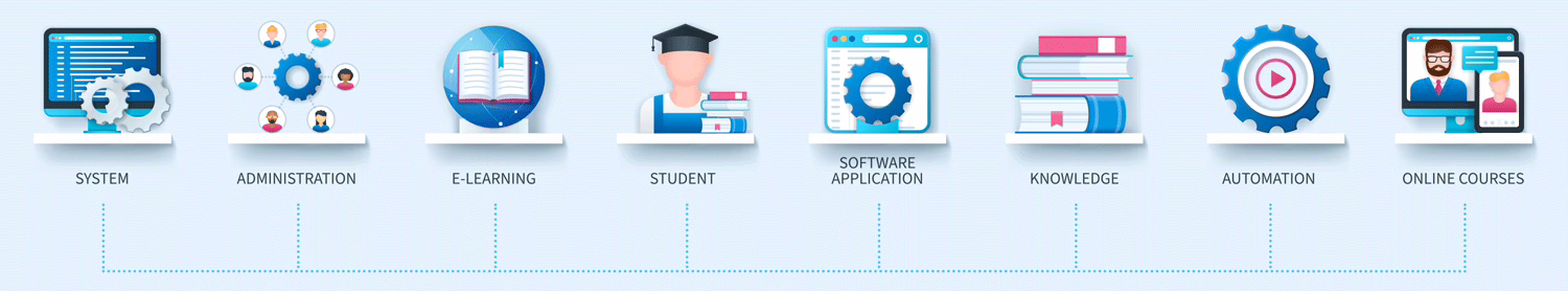 Key Elements of a Self-Hosted LMS Platform Illustration of key components in a self-hosted LMS: system, administration, e-learning, students, software, knowledge, automation, and online courses